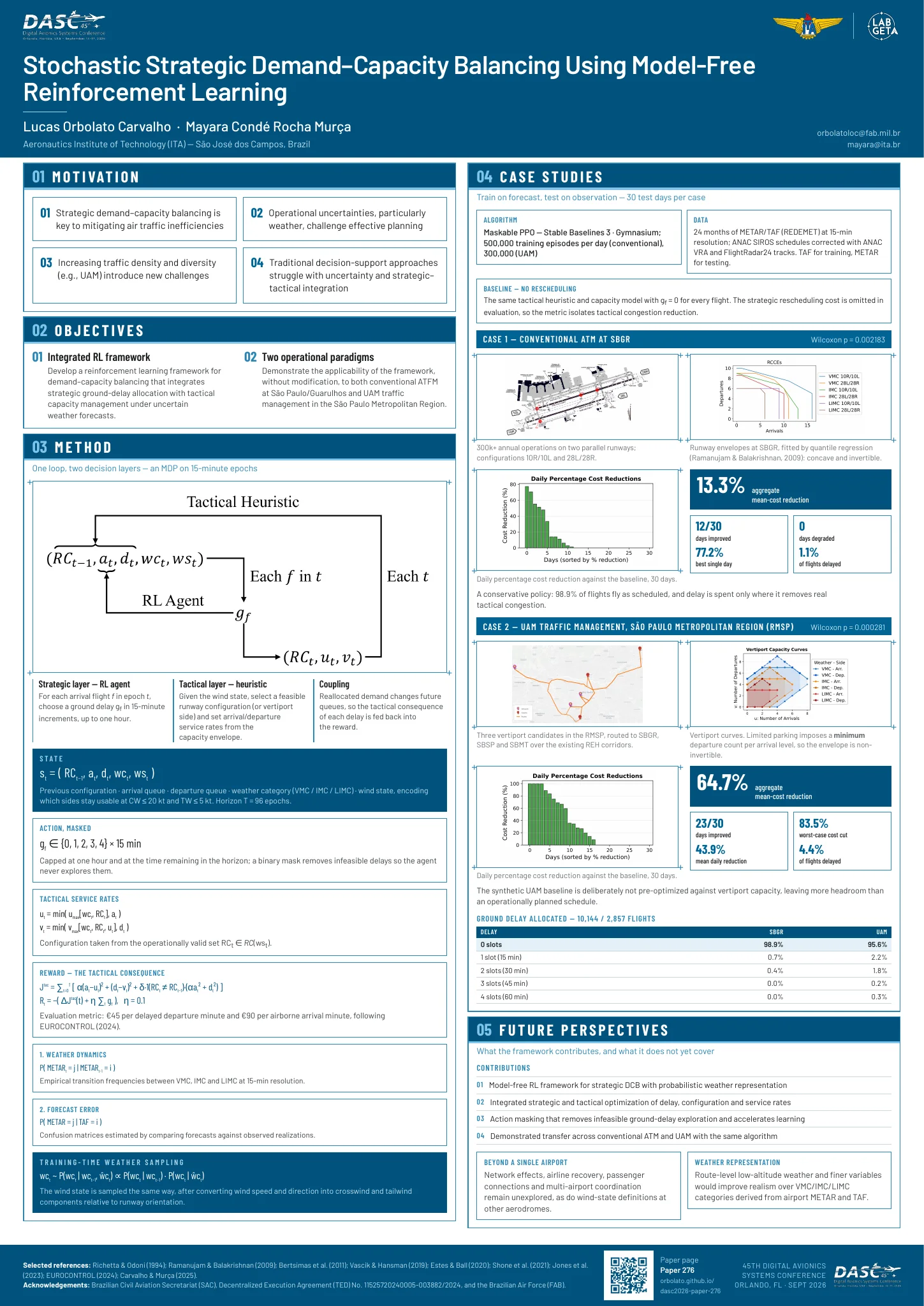 DASC 2026 poster preview for the paper